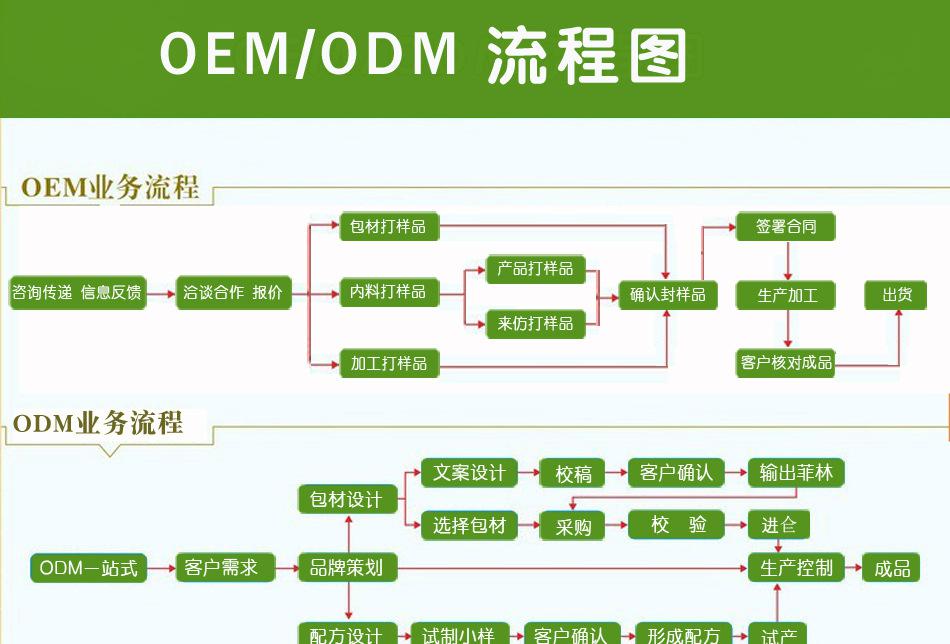 片劑代加工合同注意事項-德州健之源