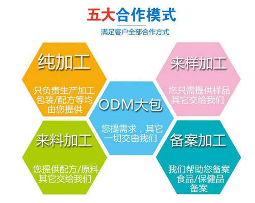 保健品OEM貼牌廠家合作方式-中國德州健之源